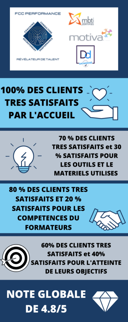 indicateur de performance